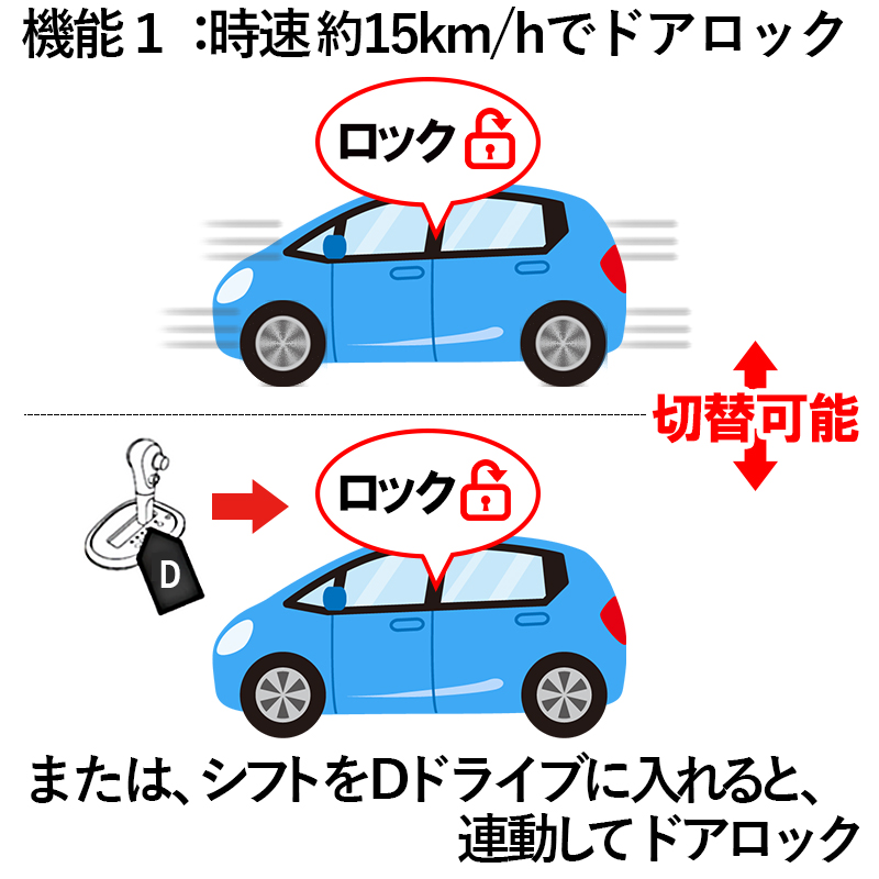 ホンダセンシング Honda Sensing 搭載車フィット シャトル等専用車速ドアロックキット N エンラージ商事オフィシャルショップ