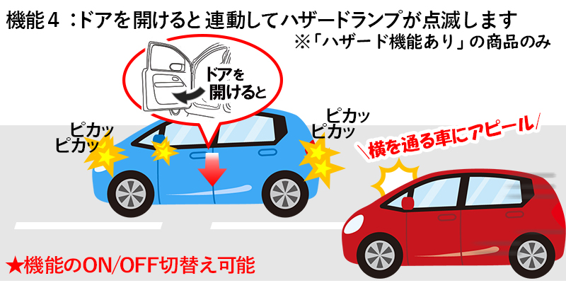 ホンダセンシング Honda Sensing 搭載車フィット シャトル等専用車速ドアロックキット N エンラージ商事オフィシャルショップ