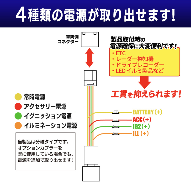 N-BOX N-BOXカスタムJF5 JF6 対応 電源取り出しオプションカプラー_製品説明画像