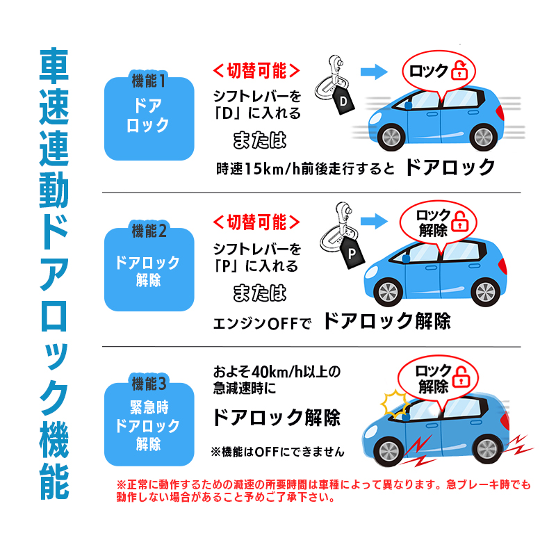 Honda ヴェゼル対応_車速連動ドアロックキット_商品説明画像