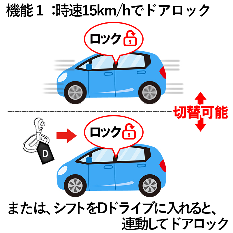 ホンダVEZEL車速連動ドアロック_時速15km/h前後もしくはDシフトでドアロック