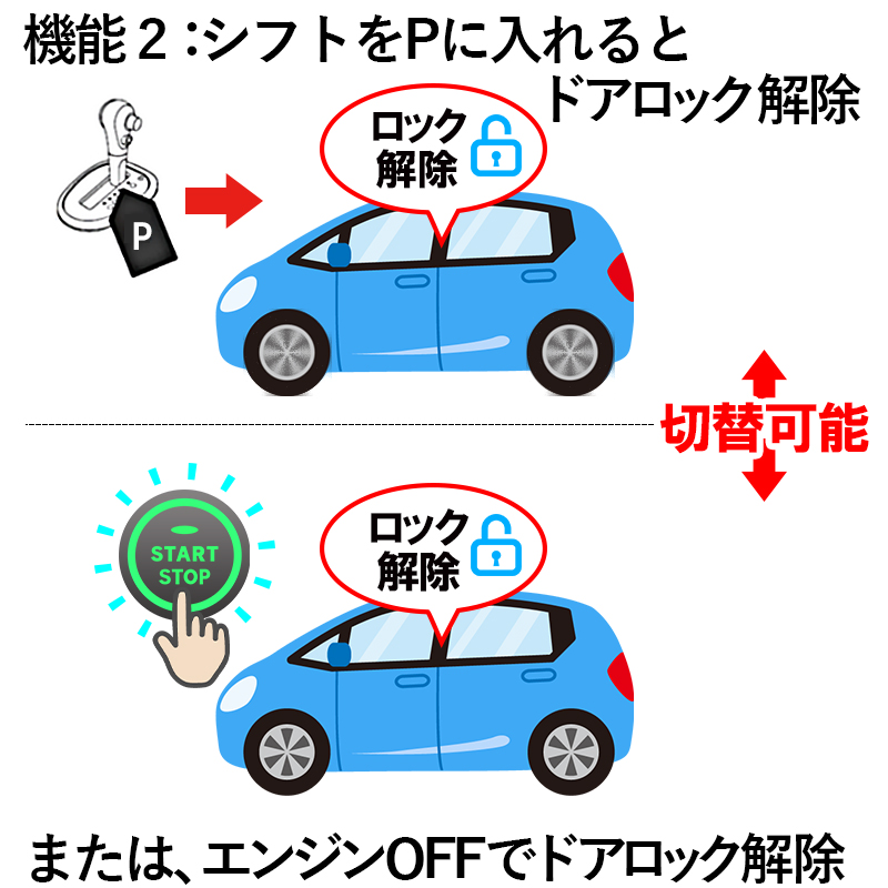 ホンダVEZEL車速連動ドアロック機能_2.停止後Pシフトでドアロック解除