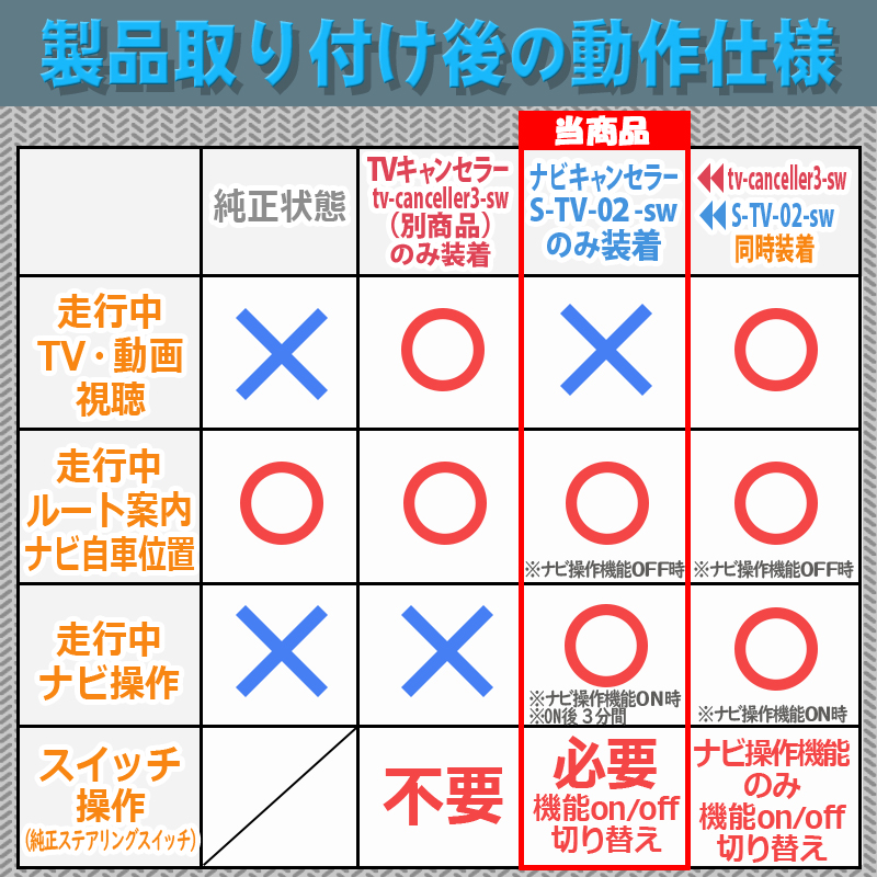 スズキ スイフト ナビキャンセラー