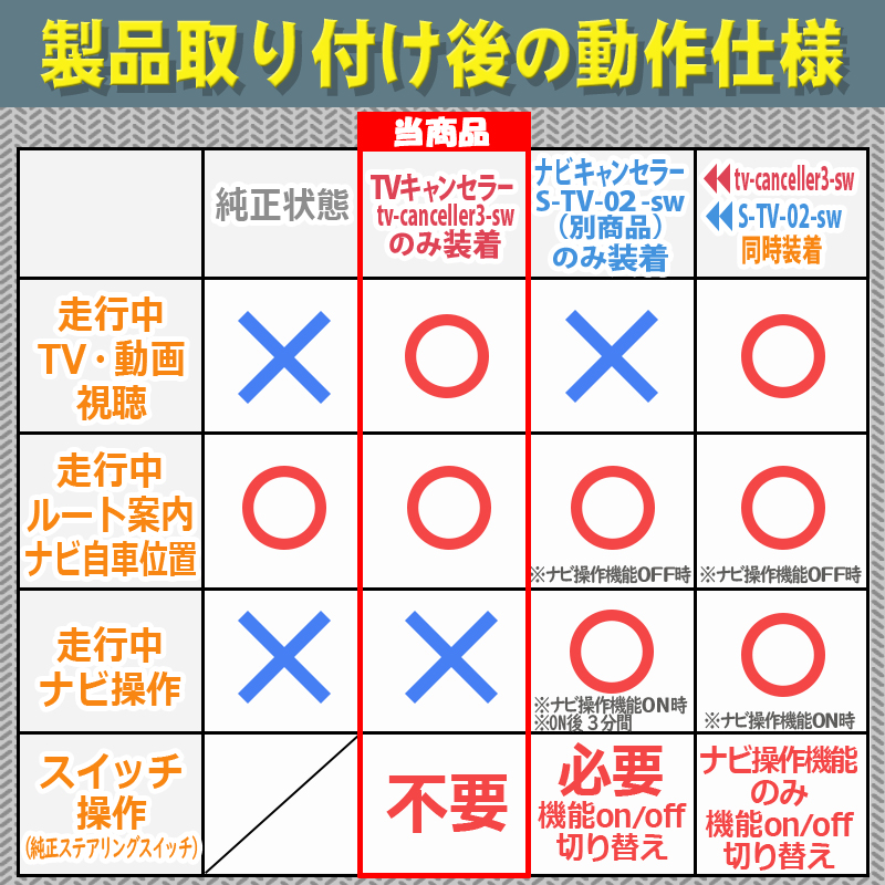 スズキ スイフト TVキャンセラー