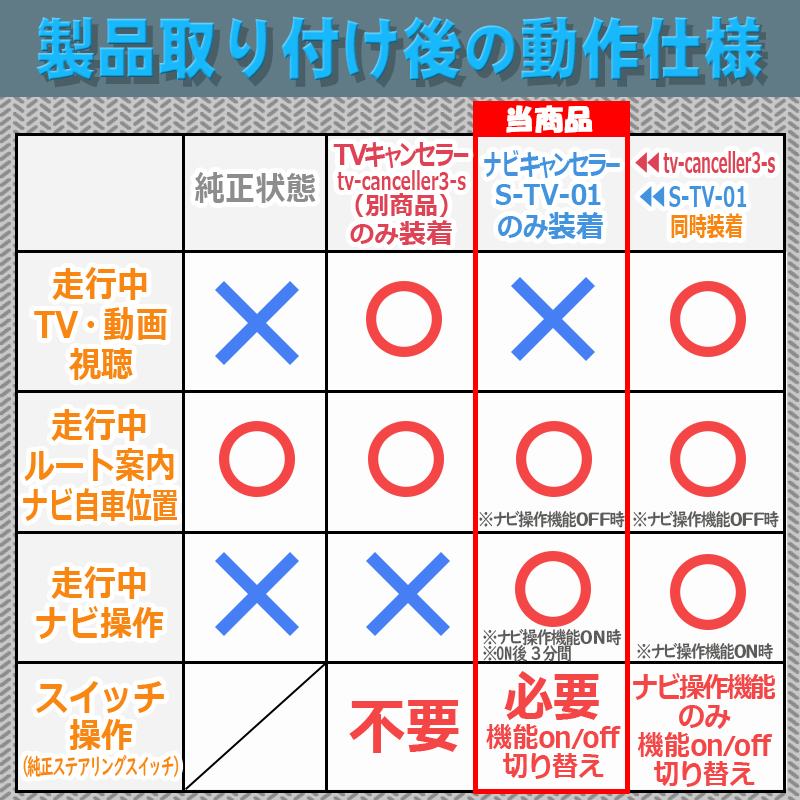 新型スペーシア ナビキャンセラー