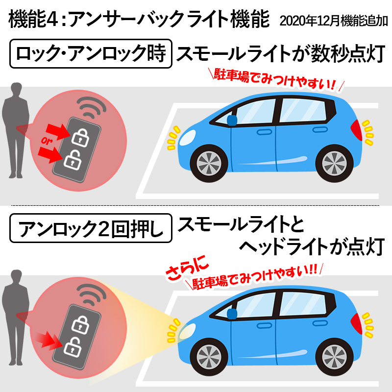 トヨタC-HR専用車速連動ドロック＆自動ロック_アンサーバックライト機能