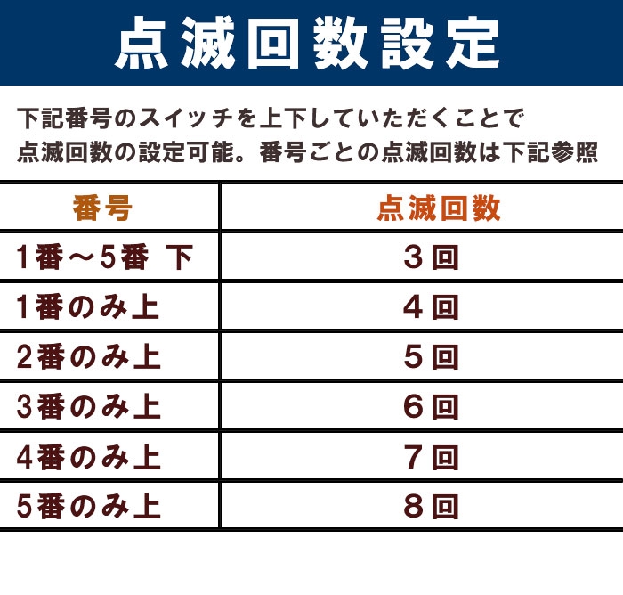 TOYOTA新型カローラカローラスポーツカローラツーリング車線変更楽々簡単接続完全カプラーON設計ウインカー回数設定可能ワンタッチウインカー