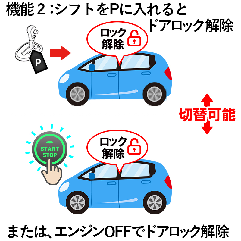 トヨタ車OBD2 車速連動ドアロック&オートハザード機能_機能２：自動ロック解除