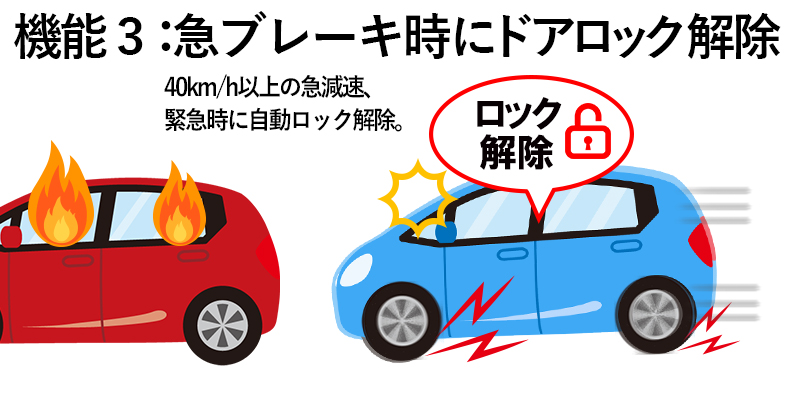 トヨタ車OBD2 車速連動ドアロック&オートハザード_機能３：急ブレーキ時ロック解除