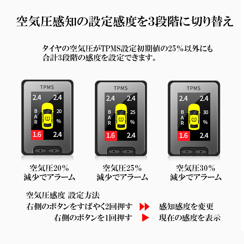 トヨタハリアー60系対応液晶モニター型タイヤ空気圧監視警報システムTPMS_6
