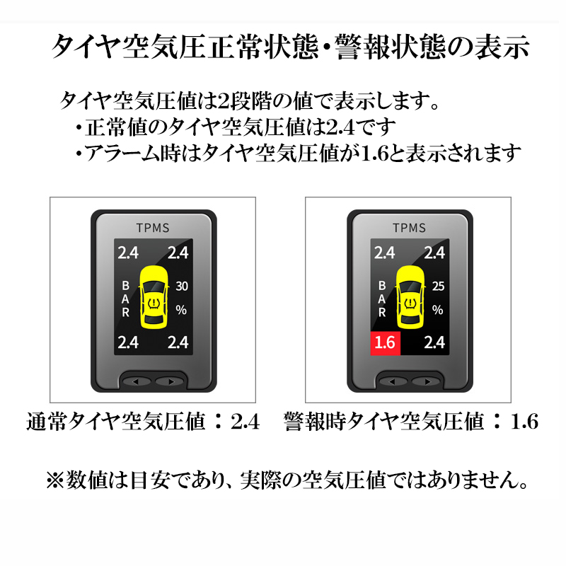 トヨタハリアー60系対応液晶モニター型タイヤ空気圧監視警報システムTPMS_11